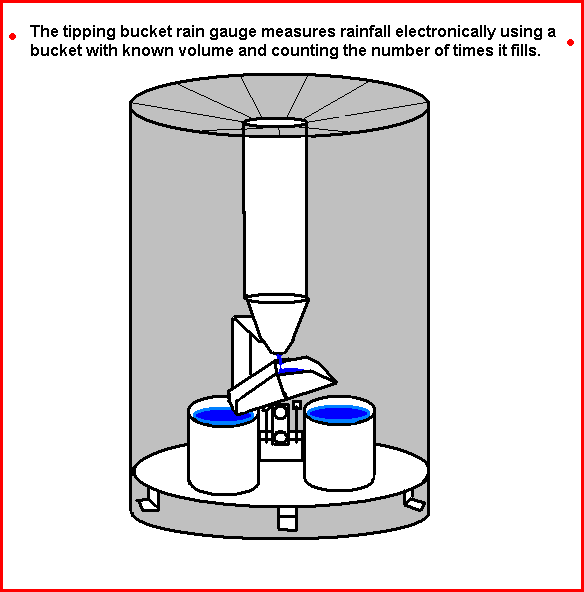 File:Raingauge2.gif