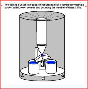 Raingauge2.gif